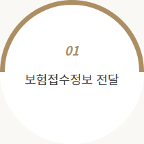 치료 프로세스
